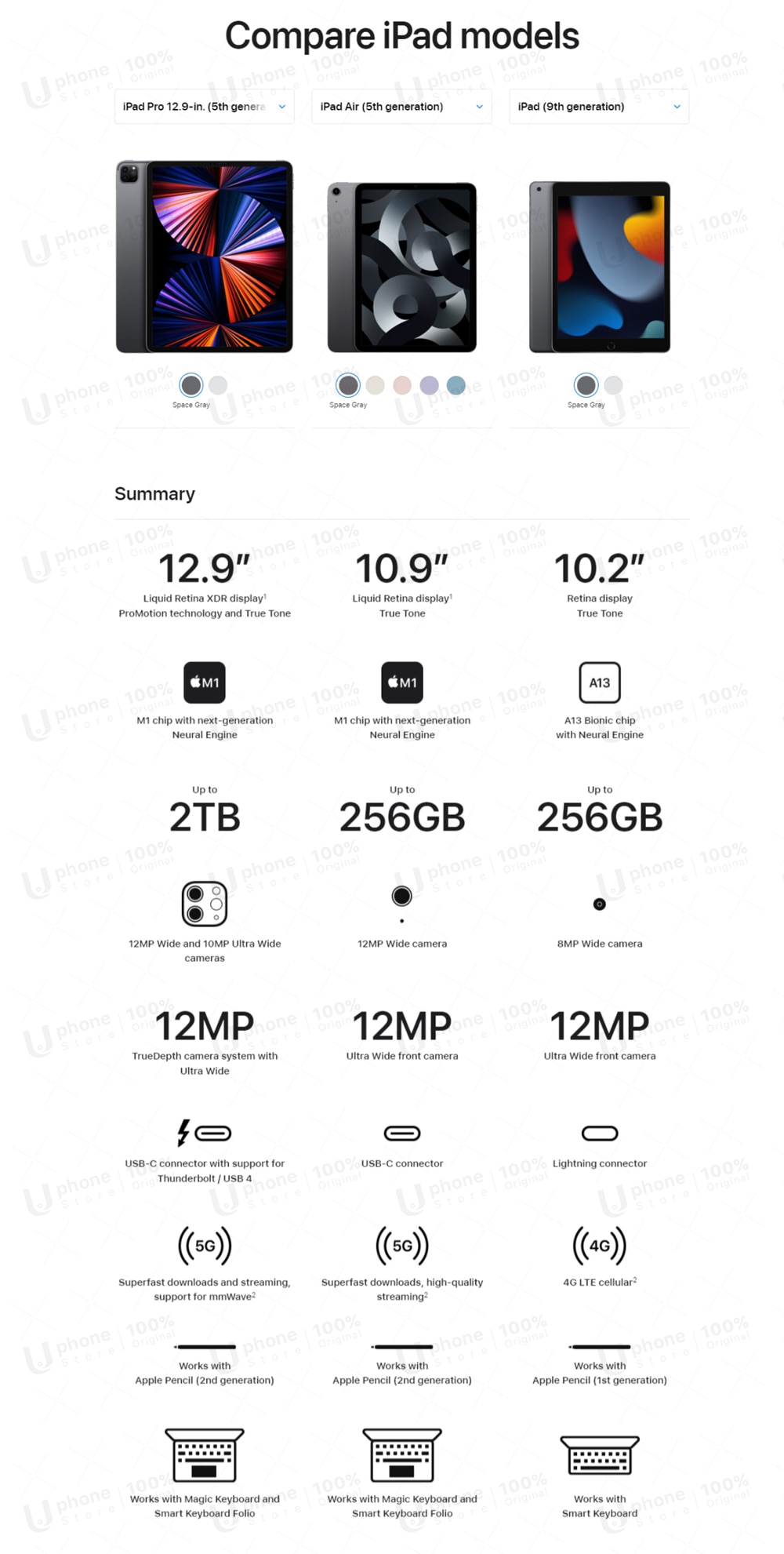 NEW Apple iPad 10.2-inch 2021 Version 9th Generation IPS Retina Display A13 Bionic chip iOS Tablet Touch ID 64GB / 256GB